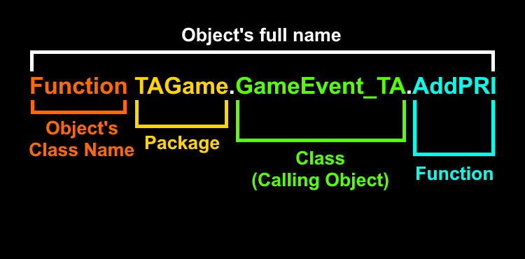 Function naming convention